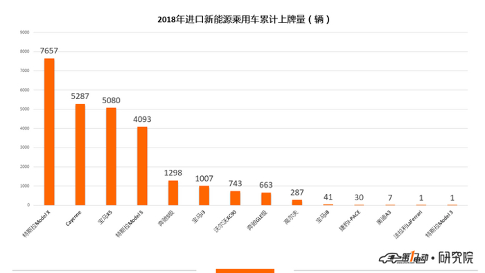 比亚迪，蔚来，新能源乘用车11月上牌数,比亚迪元,蔚来上牌量