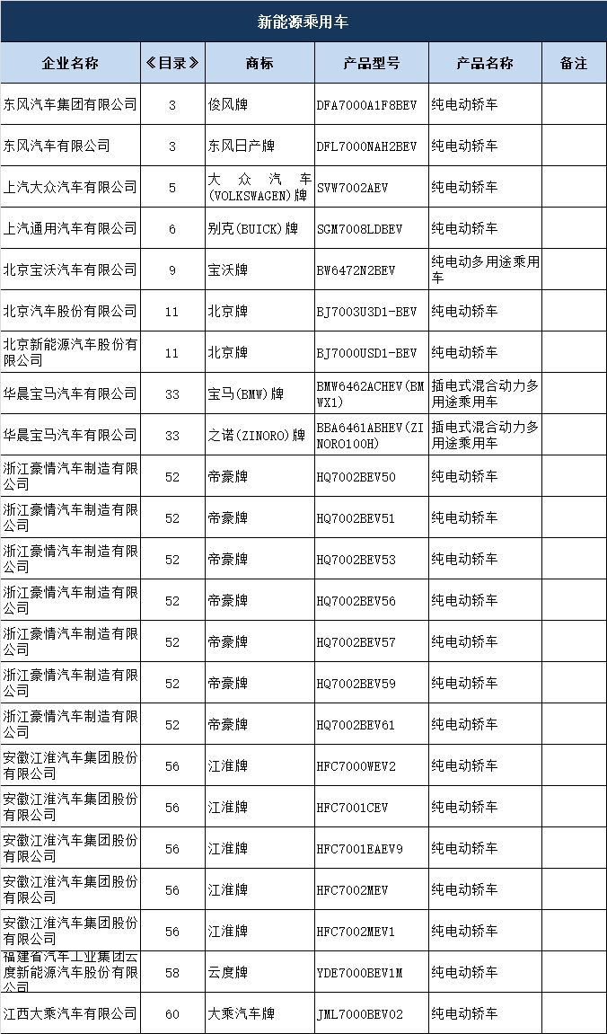 第13批新能源汽车推广目录