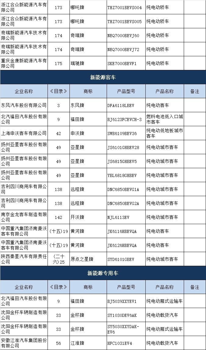 第13批新能源汽车推广目录