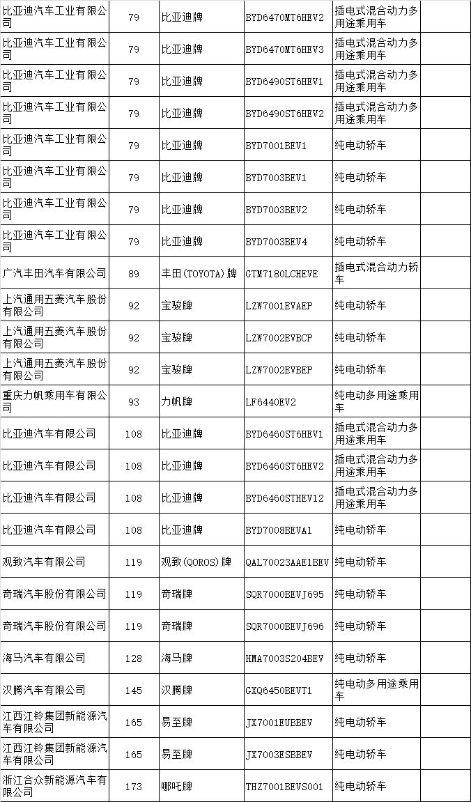 第13批新能源汽车推广目录 第13批新能源汽车推广目录