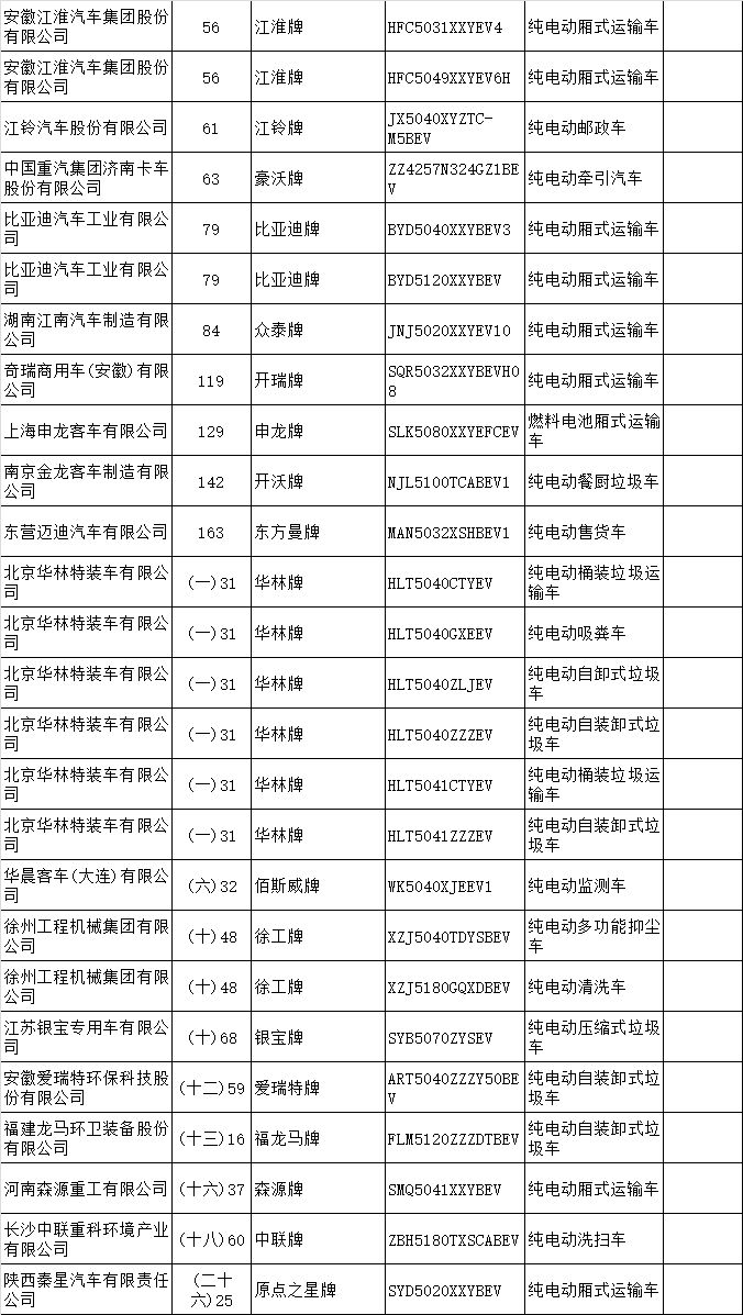 第13批新能源汽车推广目录 第13批新能源汽车推广目录