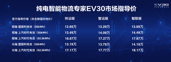 EV30上市 EV30上市