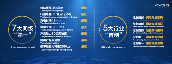 EV30上市 EV30上市