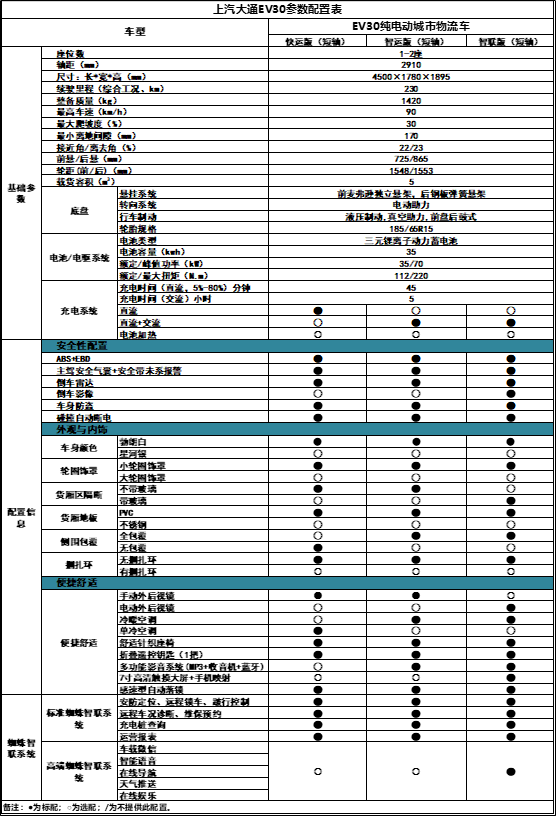 EV30上市