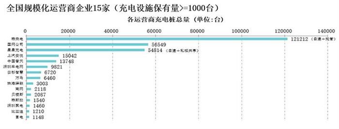 2018年新增充电桩