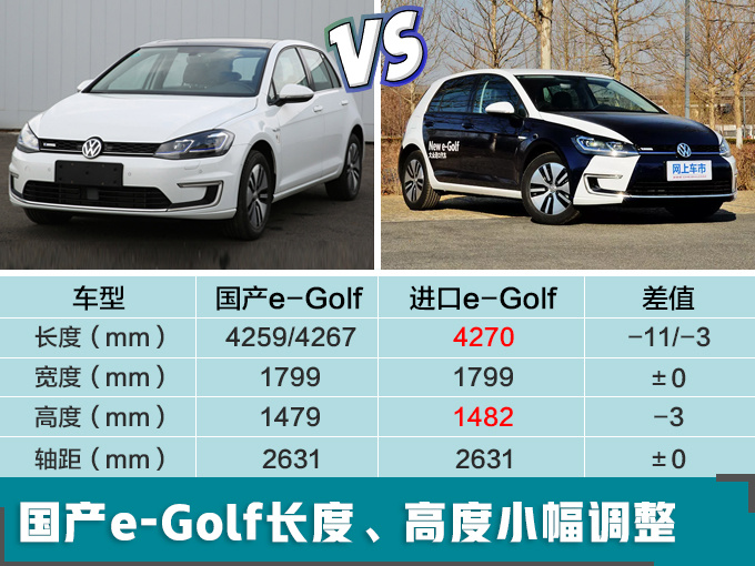 新车，电池，一汽-大众纯电高尔夫,纯电Golf