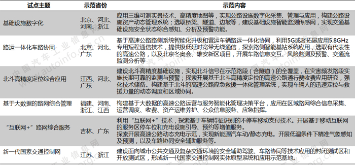 自动驾驶,自动驾驶路测,开放自动驾驶路测城市名单 自动驾驶,自动驾驶路测,开放自动驾驶路测城市名单
