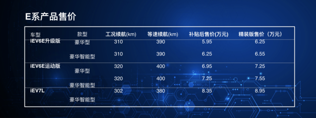 江淮汽车，江淮新能源