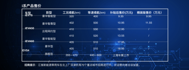 江淮汽车，江淮新能源