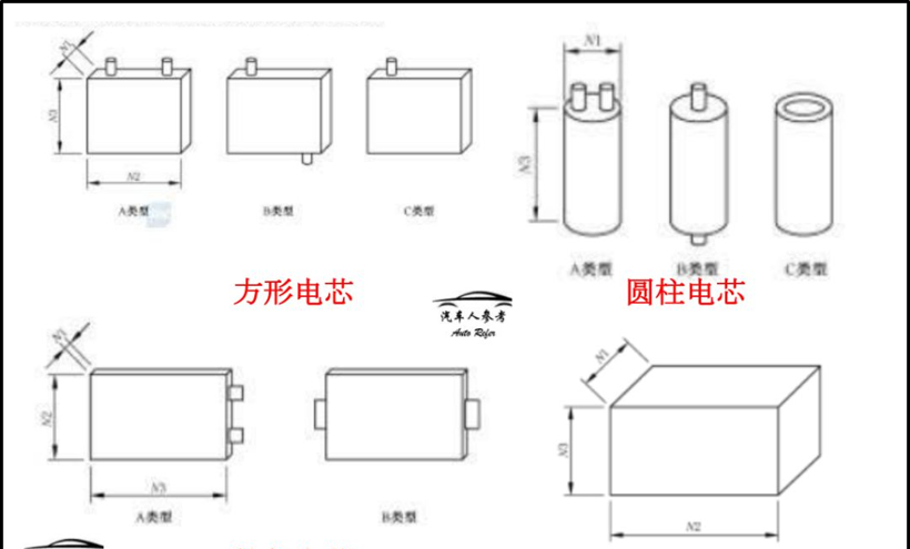 电池,四大国标,废旧电池回收,新能源汽车电池 电池,四大国标,废旧电池回收,新能源汽车电池