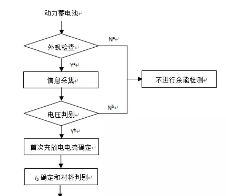 电池,四大国标,废旧电池回收,新能源汽车电池 电池,四大国标,废旧电池回收,新能源汽车电池