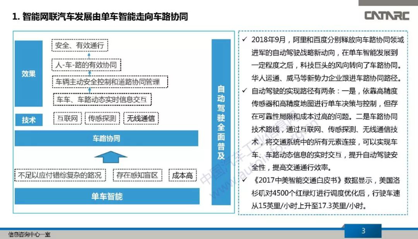 政策,自动驾驶,车路协同 政策,自动驾驶,车路协同