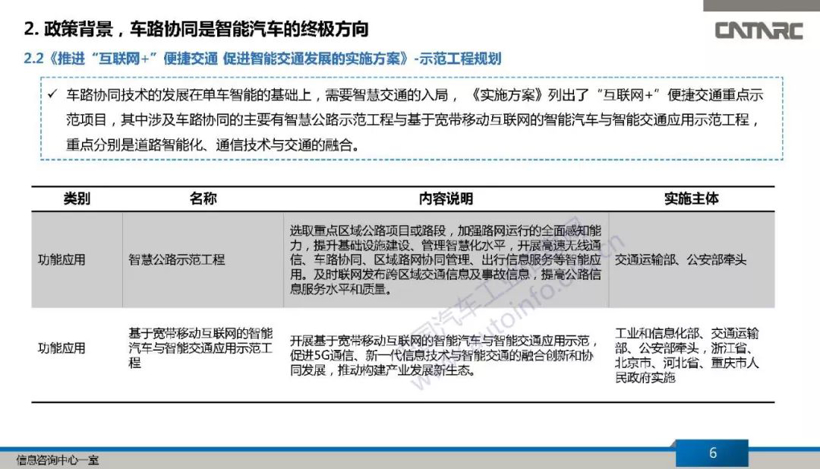 政策,自动驾驶,车路协同 政策,自动驾驶,车路协同