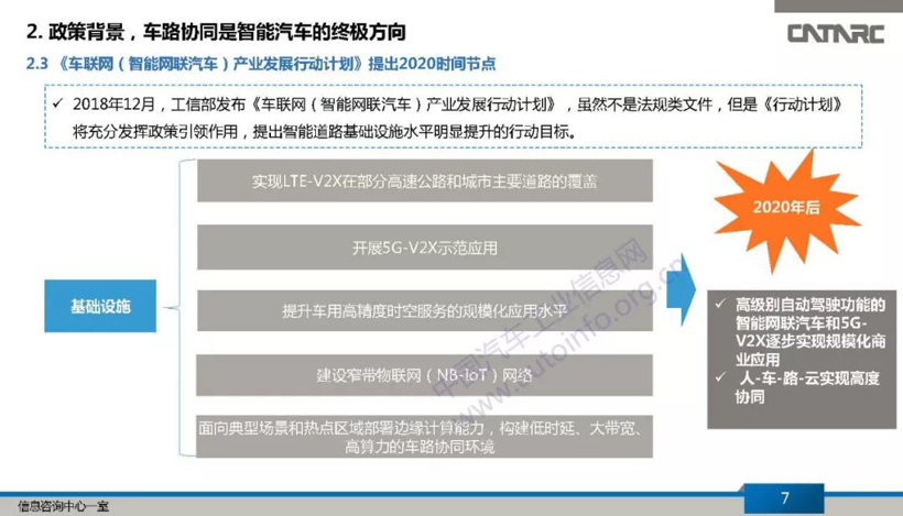 政策，自动驾驶，车路协同