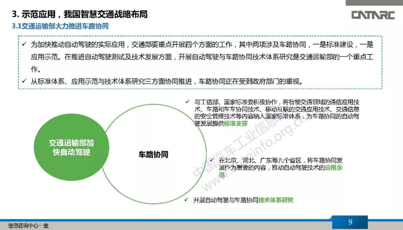 政策，自动驾驶，车路协同