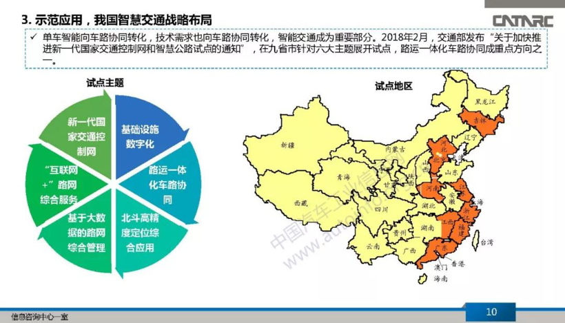 政策,自动驾驶,车路协同 政策,自动驾驶,车路协同