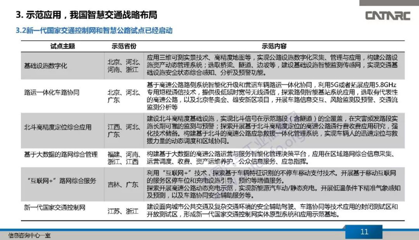 政策,自动驾驶,车路协同 政策,自动驾驶,车路协同