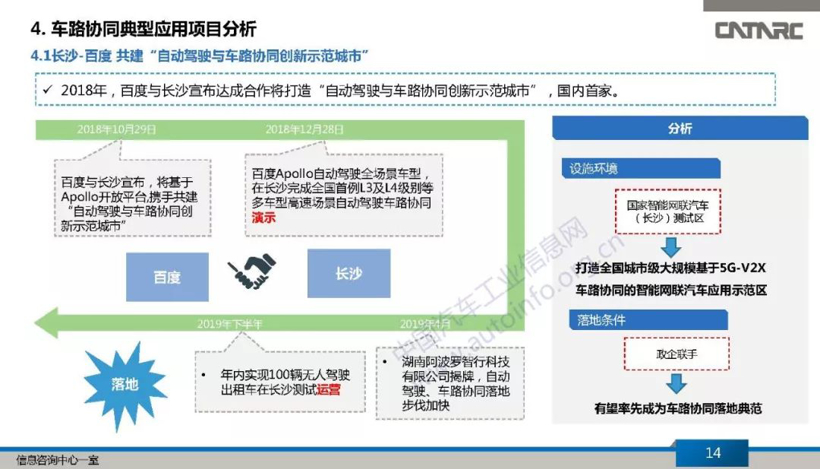 政策,自动驾驶,车路协同 政策,自动驾驶,车路协同
