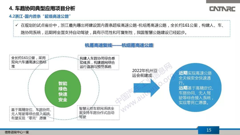 政策,自动驾驶,车路协同 政策,自动驾驶,车路协同