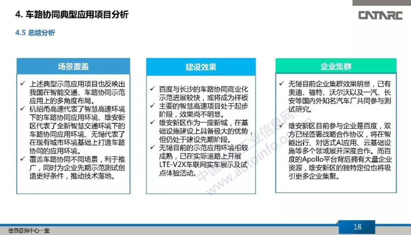 政策，自动驾驶，车路协同