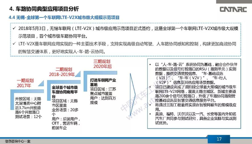 政策，自动驾驶，车路协同