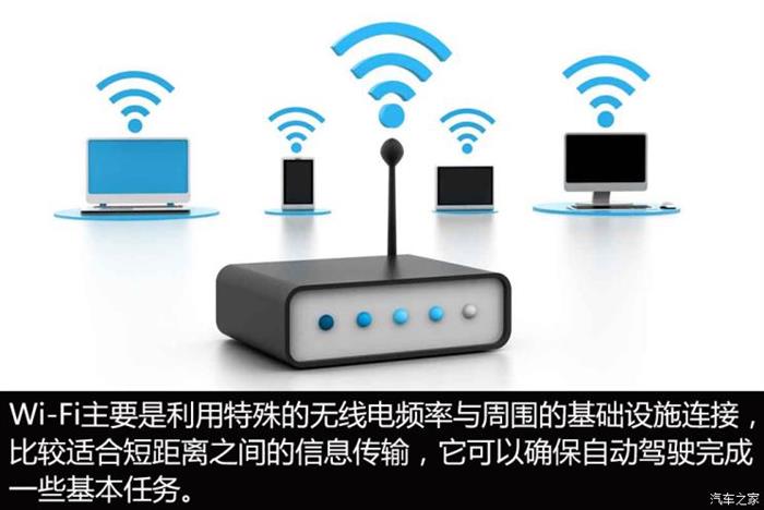自动驾驶,自动驾驶5G 自动驾驶,自动驾驶5G