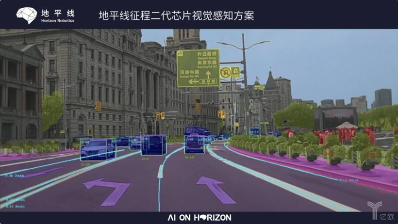 自动驾驶,地平线AI芯片,Mobileye芯片 自动驾驶,地平线AI芯片,Mobileye芯片