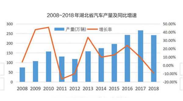 产量,东风汽车,湖北省,东风启辰D60 产量,东风汽车,湖北省,东风启辰D60