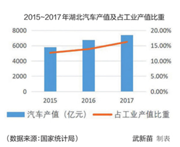 产量，东风汽车,湖北省，东风启辰D60