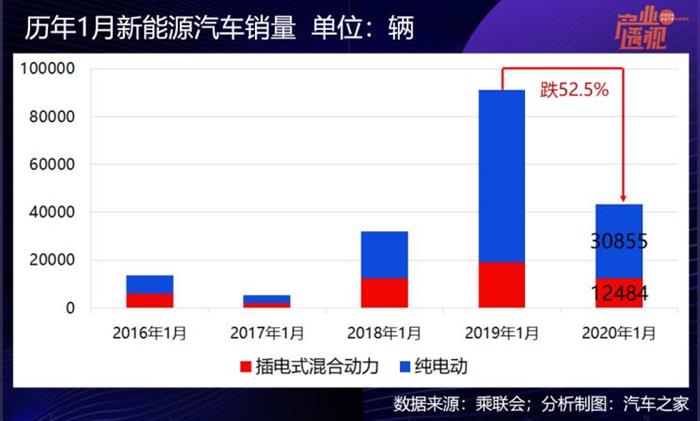 销量，政策，新能源汽车补贴