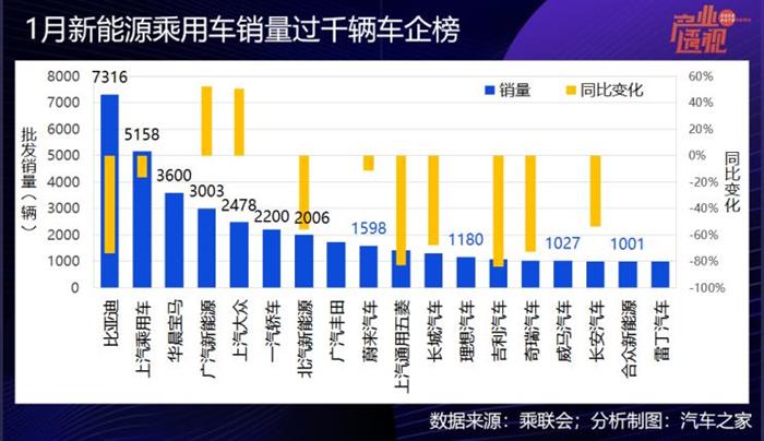 销量，政策，新能源汽车补贴