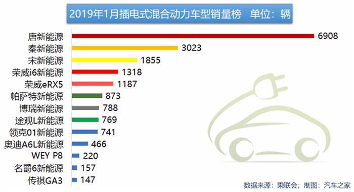 销量，政策，新能源汽车补贴