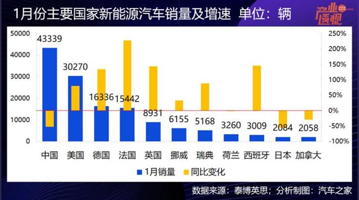 销量，政策，新能源汽车补贴