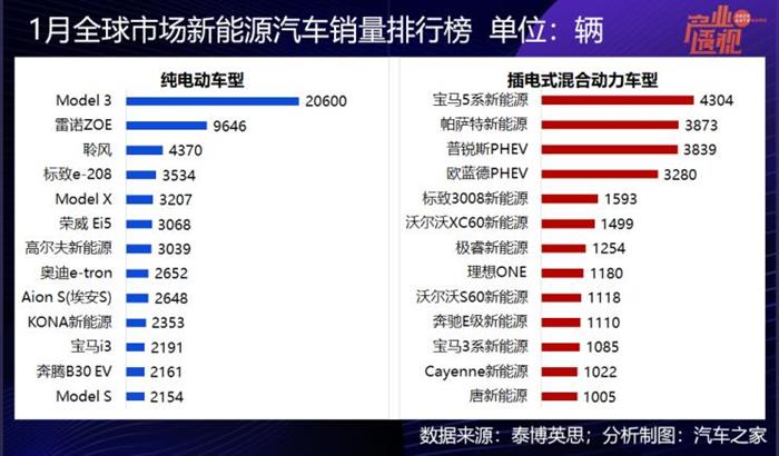 销量，政策，新能源汽车补贴