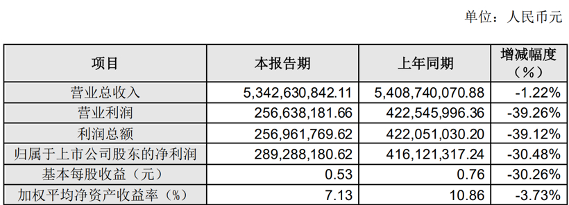 财报，自动驾驶，德赛西威财报,