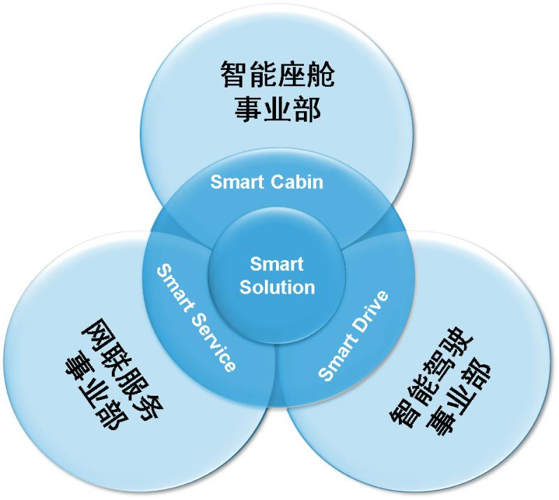 财报,自动驾驶,德赛西威财报, 财报,自动驾驶,德赛西威财报,