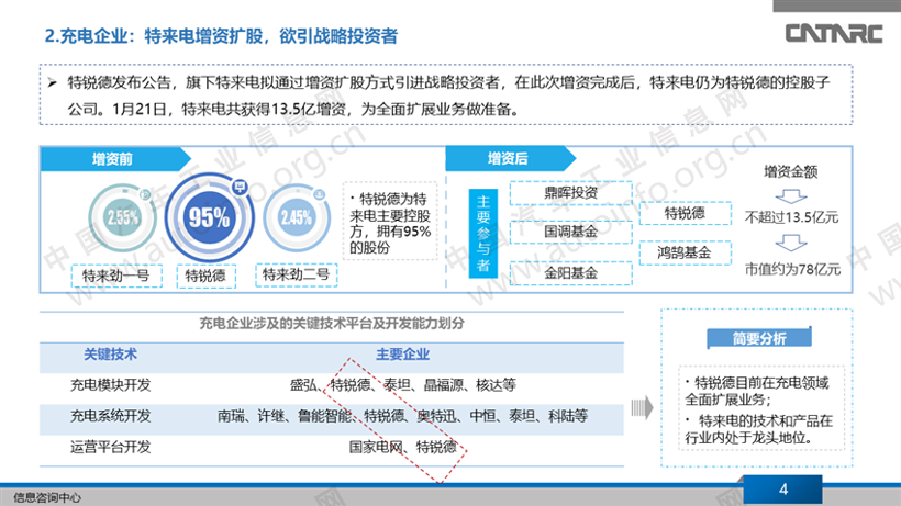 充电桩业务