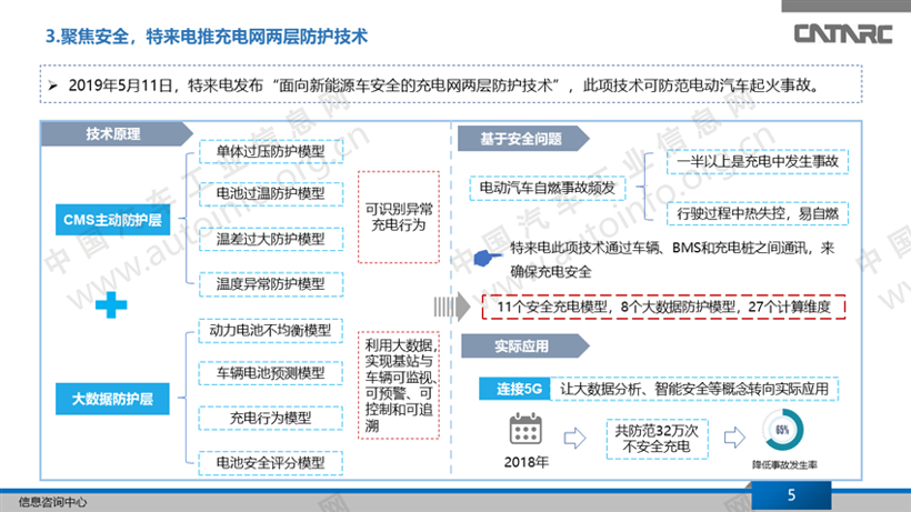 充电桩业务