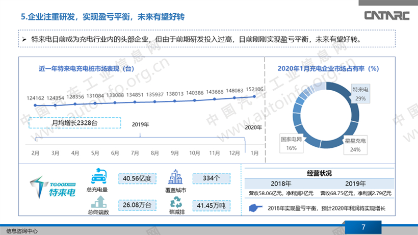 充电桩业务