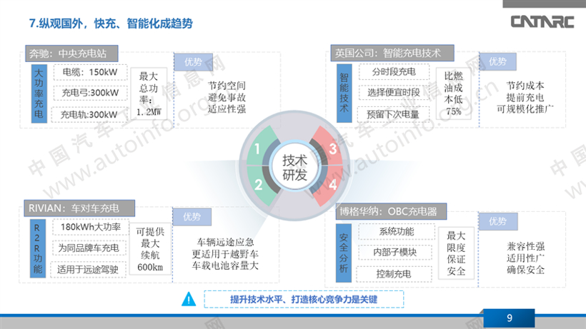 充电桩业务