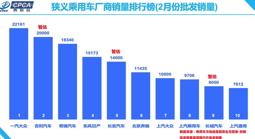 销量，疫情，2月销量,乘联会销量,2月车市