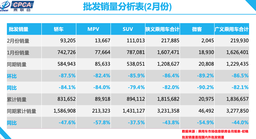 销量，疫情，2月销量,乘联会销量,2月车市