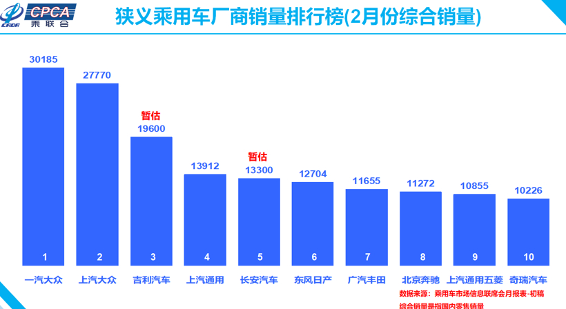 销量，疫情，2月销量,乘联会销量,2月车市