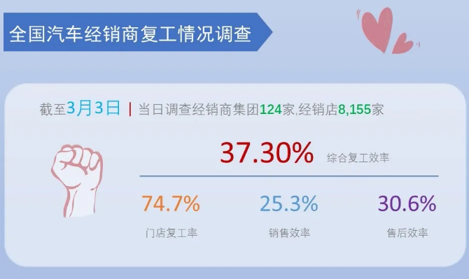 销量,吉利汽车,疫情,吉利2月销量 销量,吉利汽车,疫情,吉利2月销量