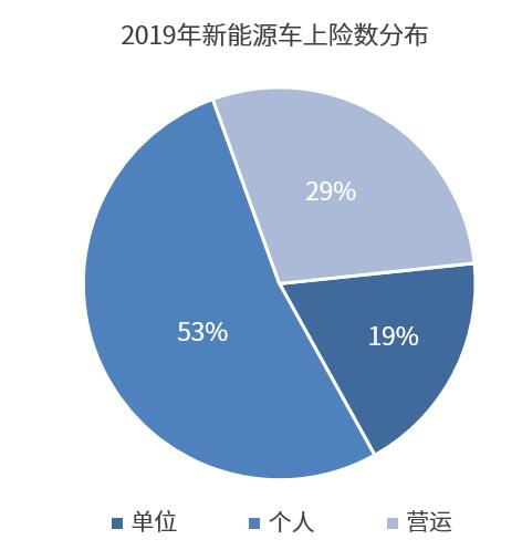 销量，疫情，2月新能源销量