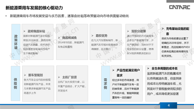 疫情，新能源乘用车