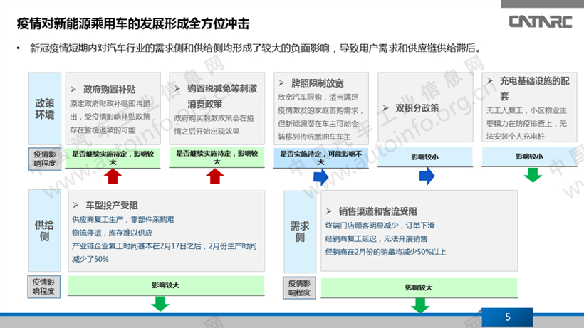 疫情,新能源乘用车 疫情,新能源乘用车