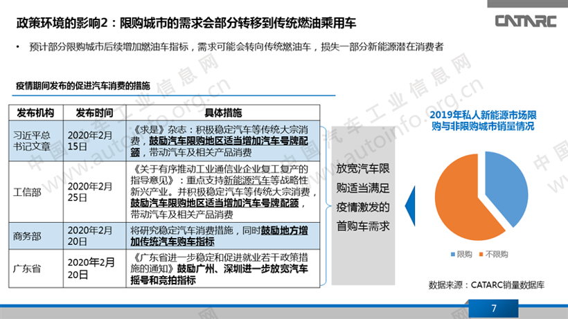 疫情,新能源乘用车 疫情,新能源乘用车