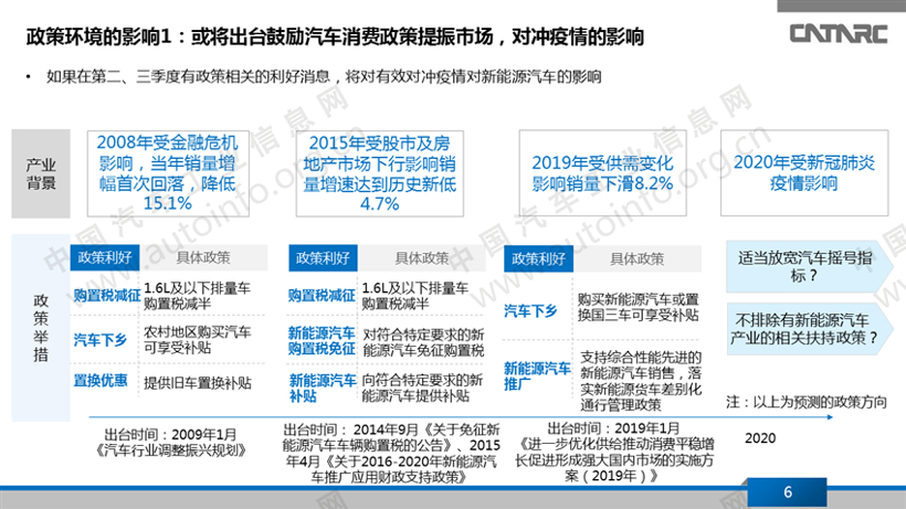 疫情,新能源乘用车 疫情,新能源乘用车