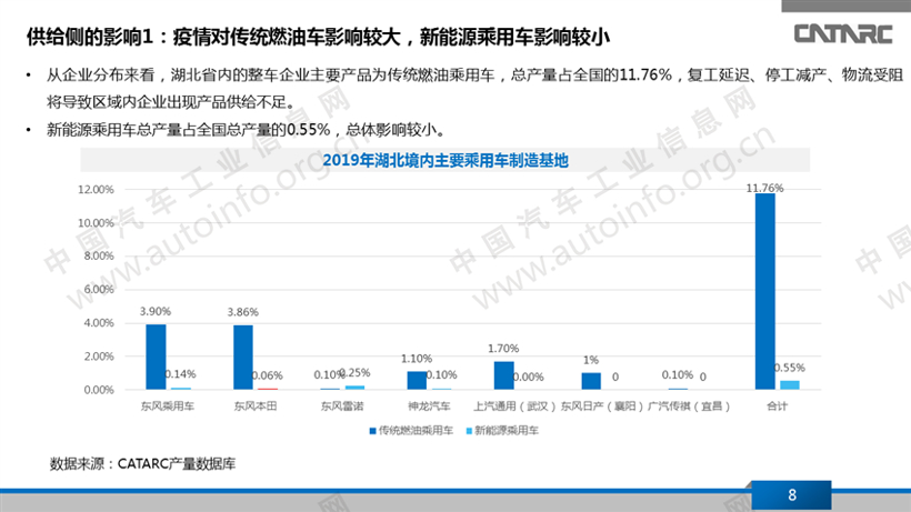 疫情,新能源乘用车 疫情,新能源乘用车